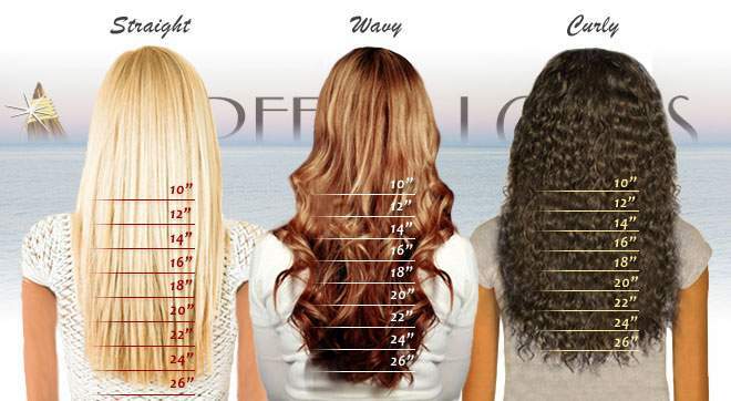 Hair Extensions Micro-link or Hot Fusion $100 Special until mid-may