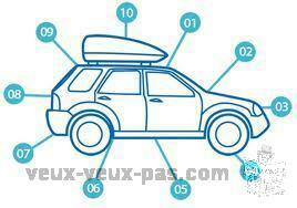 System marking Tag - Auto Distinction $ 349